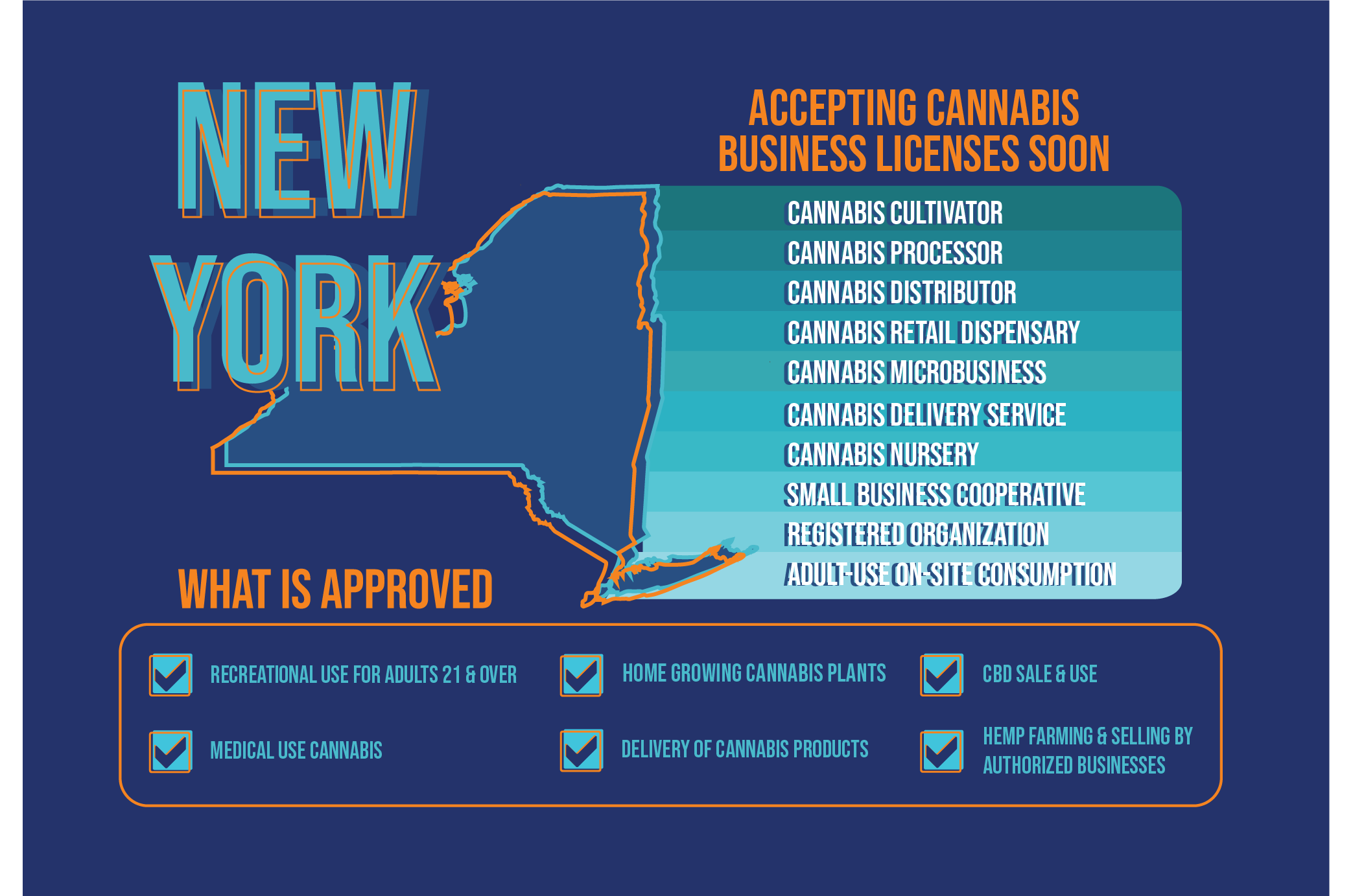 opportunities-in-the-new-york-cannabis-market-sapphire-risk-advisory